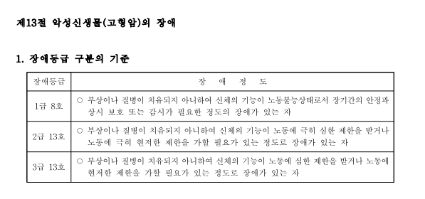암환자 항암 중 장애연금