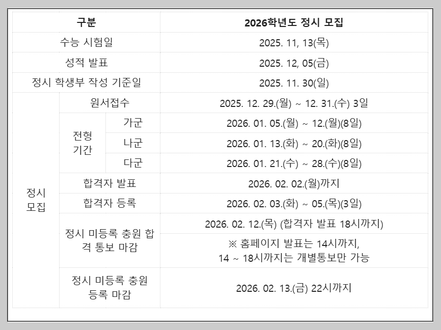 2026학년도 대학 입학 전형일정