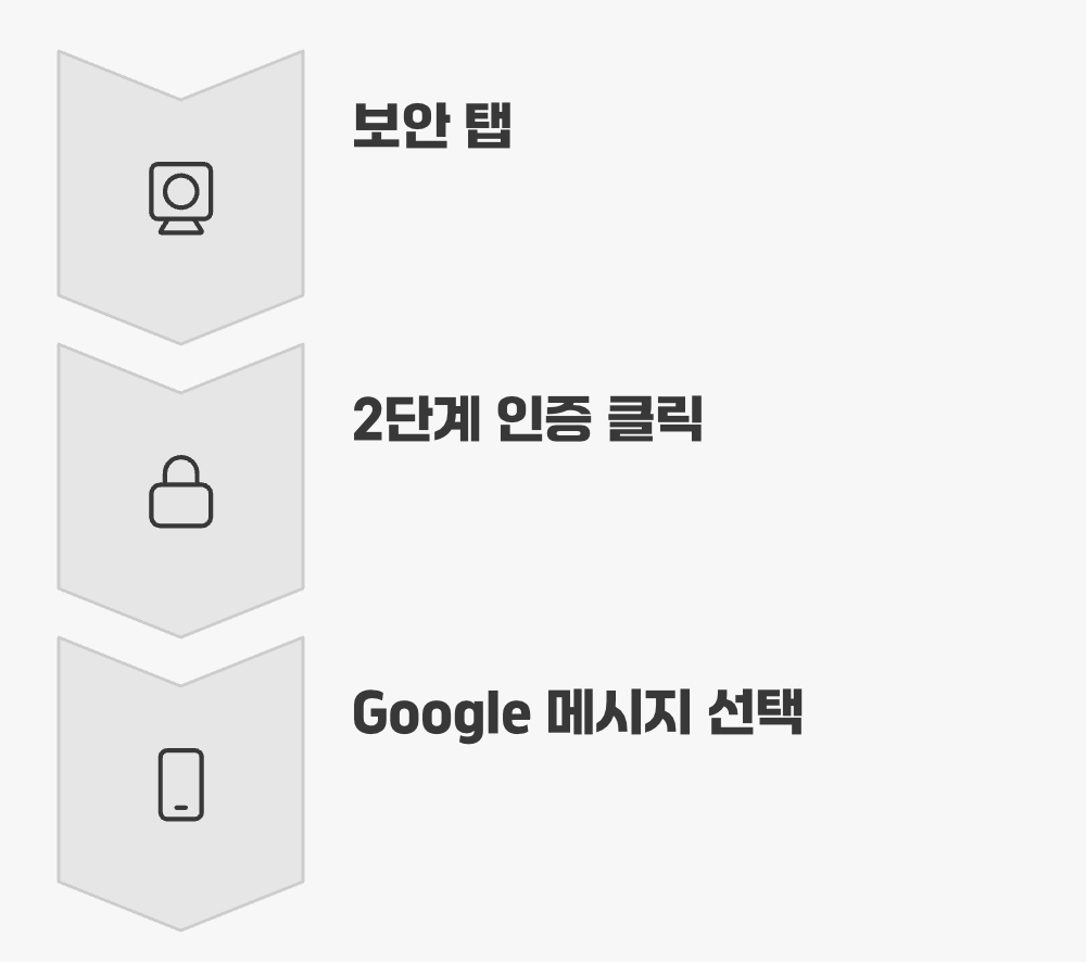 지금 바로 설정하는 2단계 인증 초간단 가이드