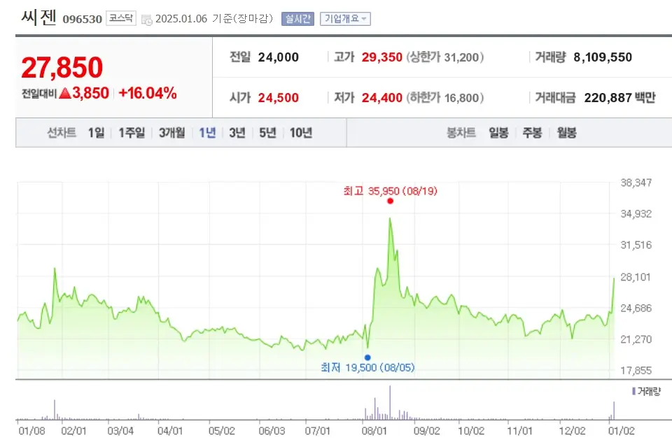 질병 독감 관련주 수혜주