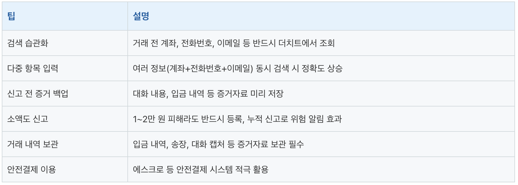 더치트 피해사례 등록부터 사기 예방, 더치트 이용, 더치트 피해 등록, 더치트 사례 등록, 더치트 등록, 더치트 사기에방, 사기예방, 더치트, 피해사례 등록, 사기 예방, 중고거래, 계좌번호 조회, 전화번호 조회, 사기 이력, 안전거래, 소명 절차, 증거자료, 피해자 보호, 더치트 피해사례 등록부터 사기 예방, 더치트 이용, 더치트 피해 등록, 더치트 사례 등록, 더치트 등록, 더치트 사기에방, 사기예방, 더치트, 피해사례 등록, 사기 예방, 중고거래, 계좌번호 조회, 전화번호 조회, 사기 이력, 안전거래, 소명 절차, 증거자료, 피해자 보호, 더치트 피해사례 등록부터 사기 예방, 더치트 이용, 더치트 피해 등록, 더치트 사례 등록, 더치트 등록, 더치트 사기에방, 사기예방, 더치트, 피해사례 등록, 사기 예방, 중고거래, 계좌번호 조회, 전화번호 조회, 사기 이력, 안전거래, 소명 절차, 증거자료, 피해자 보호, 더치트 피해사례 등록부터 사기 예방, 더치트 이용, 더치트 피해 등록, 더치트 사례 등록, 더치트 등록, 더치트 사기에방, 사기예방, 더치트, 피해사례 등록, 사기 예방, 중고거래, 계좌번호 조회, 전화번호 조회, 사기 이력, 안전거래, 소명 절차, 증거자료, 피해자 보호, 더치트 피해사례 등록부터 사기 예방, 더치트 이용, 더치트 피해 등록, 더치트 사례 등록, 더치트 등록, 더치트 사기에방, 사기예방, 더치트, 피해사례 등록, 사기 예방, 중고거래, 계좌번호 조회, 전화번호 조회, 사기 이력, 안전거래, 소명 절차, 증거자료, 피해자 보호, 더치트 피해사례 등록부터 사기 예방, 더치트 이용, 더치트 피해 등록, 더치트 사례 등록, 더치트 등록, 더치트 사기에방, 사기예방, 더치트, 피해사례 등록, 사기 예방, 중고거래, 계좌번호 조회, 전화번호 조회, 사기 이력, 안전거래, 소명 절차, 증거자료, 피해자 보호, 더치트 피해사례 등록부터 사기 예방, 더치트 이용, 더치트 피해 등록, 더치트 사례 등록, 더치트 등록, 더치트 사기에방, 사기예방, 더치트, 피해사례 등록, 사기 예방, 중고거래, 계좌번호 조회, 전화번호 조회, 사기 이력, 안전거래, 소명 절차, 증거자료, 피해자 보호, 더치트 피해사례 등록부터 사기 예방, 더치트 이용, 더치트 피해 등록, 더치트 사례 등록, 더치트 등록, 더치트 사기에방, 사기예방, 더치트, 피해사례 등록, 사기 예방, 중고거래, 계좌번호 조회, 전화번호 조회, 사기 이력, 안전거래, 소명 절차, 증거자료, 피해자 보호, 더치트 피해사례 등록부터 사기 예방, 더치트 이용, 더치트 피해 등록, 더치트 사례 등록, 더치트 등록, 더치트 사기에방, 사기예방, 더치트, 피해사례 등록, 사기 예방, 중고거래, 계좌번호 조회, 전화번호 조회, 사기 이력, 안전거래, 소명 절차, 증거자료, 피해자 보호, 더치트 피해사례 등록부터 사기 예방, 더치트 이용, 더치트 피해 등록, 더치트 사례 등록, 더치트 등록, 더치트 사기에방, 사기예방, 더치트, 피해사례 등록, 사기 예방, 중고거래, 계좌번호 조회, 전화번호 조회, 사기 이력, 안전거래, 소명 절차, 증거자료, 피해자 보호, 더치트 피해사례 등록부터 사기 예방, 더치트 이용, 더치트 피해 등록, 더치트 사례 등록, 더치트 등록, 더치트 사기에방, 사기예방, 더치트, 피해사례 등록, 사기 예방, 중고거래, 계좌번호 조회, 전화번호 조회, 사기 이력, 안전거래, 소명 절차, 증거자료, 피해자 보호, 더치트 피해사례 등록부터 사기 예방, 더치트 이용, 더치트 피해 등록, 더치트 사례 등록, 더치트 등록, 더치트 사기에방, 사기예방, 더치트, 피해사례 등록, 사기 예방, 중고거래, 계좌번호 조회, 전화번호 조회, 사기 이력, 안전거래, 소명 절차, 증거자료, 피해자 보호, 더치트 피해사례 등록부터 사기 예방, 더치트 이용, 더치트 피해 등록, 더치트 사례 등록, 더치트 등록, 더치트 사기에방, 사기예방, 더치트, 피해사례 등록, 사기 예방, 중고거래, 계좌번호 조회, 전화번호 조회, 사기 이력, 안전거래, 소명 절차, 증거자료, 피해자 보호, 더치트 피해사례 등록부터 사기 예방, 더치트 이용, 더치트 피해 등록, 더치트 사례 등록, 더치트 등록, 더치트 사기에방, 사기예방, 더치트, 피해사례 등록, 사기 예방, 중고거래, 계좌번호 조회, 전화번호 조회, 사기 이력, 안전거래, 소명 절차, 증거자료, 피해자 보호, 더치트 피해사례 등록부터 사기 예방, 더치트 이용, 더치트 피해 등록, 더치트 사례 등록, 더치트 등록, 더치트 사기에방, 사기예방, 더치트, 피해사례 등록, 사기 예방, 중고거래, 계좌번호 조회, 전화번호 조회, 사기 이력, 안전거래, 소명 절차, 증거자료, 피해자 보호, 더치트 피해사례 등록부터 사기 예방, 더치트 이용, 더치트 피해 등록, 더치트 사례 등록, 더치트 등록, 더치트 사기에방, 사기예방, 더치트, 피해사례 등록, 사기 예방, 중고거래, 계좌번호 조회, 전화번호 조회, 사기 이력, 안전거래, 소명 절차, 증거자료, 피해자 보호, 더치트 피해사례 등록부터 사기 예방, 더치트 이용, 더치트 피해 등록, 더치트 사례 등록, 더치트 등록, 더치트 사기에방, 사기예방, 더치트, 피해사례 등록, 사기 예방, 중고거래, 계좌번호 조회, 전화번호 조회, 사기 이력, 안전거래, 소명 절차, 증거자료, 피해자 보호, 더치트 피해사례 등록부터 사기 예방, 더치트 이용, 더치트 피해 등록, 더치트 사례 등록, 더치트 등록, 더치트 사기에방, 사기예방, 더치트, 피해사례 등록, 사기 예방, 중고거래, 계좌번호 조회, 전화번호 조회, 사기 이력, 안전거래, 소명 절차, 증거자료, 피해자 보호, 더치트 피해사례 등록부터 사기 예방, 더치트 이용, 더치트 피해 등록, 더치트 사례 등록, 더치트 등록, 더치트 사기에방, 사기예방, 더치트, 피해사례 등록, 사기 예방, 중고거래, 계좌번호 조회, 전화번호 조회, 사기 이력, 안전거래, 소명 절차, 증거자료, 피해자 보호, 더치트 피해사례 등록부터 사기 예방, 더치트 이용, 더치트 피해 등록, 더치트 사례 등록, 더치트 등록, 더치트 사기에방, 사기예방, 더치트, 피해사례 등록, 사기 예방, 중고거래, 계좌번호 조회, 전화번호 조회, 사기 이력, 안전거래, 소명 절차, 증거자료, 피해자 보호, 더치트 피해사례 등록부터 사기 예방, 더치트 이용, 더치트 피해 등록, 더치트 사례 등록, 더치트 등록, 더치트 사기에방, 사기예방, 더치트, 피해사례 등록, 사기 예방, 중고거래, 계좌번호 조회, 전화번호 조회, 사기 이력, 안전거래, 소명 절차, 증거자료, 피해자 보호, 더치트 피해사례 등록부터 사기 예방, 더치트 이용, 더치트 피해 등록, 더치트 사례 등록, 더치트 등록, 더치트 사기에방, 사기예방, 더치트, 피해사례 등록, 사기 예방, 중고거래, 계좌번호 조회, 전화번호 조회, 사기 이력, 안전거래, 소명 절차, 증거자료, 피해자 보호, 더치트 피해사례 등록부터 사기 예방, 더치트 이용, 더치트 피해 등록, 더치트 사례 등록, 더치트 등록, 더치트 사기에방, 사기예방, 더치트, 피해사례 등록, 사기 예방, 중고거래, 계좌번호 조회, 전화번호 조회, 사기 이력, 안전거래, 소명 절차, 증거자료, 피해자 보호, 더치트 피해사례 등록부터 사기 예방, 더치트 이용, 더치트 피해 등록, 더치트 사례 등록, 더치트 등록, 더치트 사기에방, 사기예방, 더치트, 피해사례 등록, 사기 예방, 중고거래, 계좌번호 조회, 전화번호 조회, 사기 이력, 안전거래, 소명 절차, 증거자료, 피해자 보호, 더치트 피해사례 등록부터 사기 예방, 더치트 이용, 더치트 피해 등록, 더치트 사례 등록, 더치트 등록, 더치트 사기에방, 사기예방, 더치트, 피해사례 등록, 사기 예방, 중고거래, 계좌번호 조회, 전화번호 조회, 사기 이력, 안전거래, 소명 절차, 증거자료, 피해자 보호, 더치트 피해사례 등록부터 사기 예방, 더치트 이용, 더치트 피해 등록, 더치트 사례 등록, 더치트 등록, 더치트 사기에방, 사기예방, 더치트, 피해사례 등록, 사기 예방, 중고거래, 계좌번호 조회, 전화번호 조회, 사기 이력, 안전거래, 소명 절차, 증거자료, 피해자 보호, 더치트 피해사례 등록부터 사기 예방, 더치트 이용, 더치트 피해 등록, 더치트 사례 등록, 더치트 등록, 더치트 사기에방, 사기예방, 더치트, 피해사례 등록, 사기 예방, 중고거래, 계좌번호 조회, 전화번호 조회, 사기 이력, 안전거래, 소명 절차, 증거자료, 피해자 보호, 더치트 피해사례 등록부터 사기 예방, 더치트 이용, 더치트 피해 등록, 더치트 사례 등록, 더치트 등록, 더치트 사기에방, 사기예방, 더치트, 피해사례 등록, 사기 예방, 중고거래, 계좌번호 조회, 전화번호 조회, 사기 이력, 안전거래, 소명 절차, 증거자료, 피해자 보호, 더치트 피해사례 등록부터 사기 예방, 더치트 이용, 더치트 피해 등록, 더치트 사례 등록, 더치트 등록, 더치트 사기에방, 사기예방, 더치트, 피해사례 등록, 사기 예방, 중고거래, 계좌번호 조회, 전화번호 조회, 사기 이력, 안전거래, 소명 절차, 증거자료, 피해자 보호, 더치트 피해사례 등록부터 사기 예방, 더치트 이용, 더치트 피해 등록, 더치트 사례 등록, 더치트 등록, 더치트 사기에방, 사기예방, 더치트, 피해사례 등록, 사기 예방, 중고거래, 계좌번호 조회, 전화번호 조회, 사기 이력, 안전거래, 소명 절차, 증거자료, 피해자 보호, 더치트 피해사례 등록부터 사기 예방, 더치트 이용, 더치트 피해 등록, 더치트 사례 등록, 더치트 등록, 더치트 사기에방, 사기예방, 더치트, 피해사례 등록, 사기 예방, 중고거래, 계좌번호 조회, 전화번호 조회, 사기 이력, 안전거래, 소명 절차, 증거자료, 피해자 보호, 더치트 피해사례 등록부터 사기 예방, 더치트 이용, 더치트 피해 등록, 더치트 사례 등록, 더치트 등록, 더치트 사기에방, 사기예방, 더치트, 피해사례 등록, 사기 예방, 중고거래, 계좌번호 조회, 전화번호 조회, 사기 이력, 안전거래, 소명 절차, 증거자료, 피해자 보호, 더치트 피해사례 등록부터 사기 예방, 더치트 이용, 더치트 피해 등록, 더치트 사례 등록, 더치트 등록, 더치트 사기에방, 사기예방, 더치트, 피해사례 등록, 사기 예방, 중고거래, 계좌번호 조회, 전화번호 조회, 사기 이력, 안전거래, 소명 절차, 증거자료, 피해자 보호, 더치트 피해사례 등록부터 사기 예방, 더치트 이용, 더치트 피해 등록, 더치트 사례 등록, 더치트 등록, 더치트 사기에방, 사기예방, 더치트, 피해사례 등록, 사기 예방, 중고거래, 계좌번호 조회, 전화번호 조회, 사기 이력, 안전거래, 소명 절차, 증거자료, 피해자 보호, 더치트 피해사례 등록부터 사기 예방, 더치트 이용, 더치트 피해 등록, 더치트 사례 등록, 더치트 등록, 더치트 사기에방, 사기예방, 더치트, 피해사례 등록, 사기 예방, 중고거래, 계좌번호 조회, 전화번호 조회, 사기 이력, 안전거래, 소명 절차, 증거자료, 피해자 보호, 더치트 피해사례 등록부터 사기 예방, 더치트 이용, 더치트 피해 등록, 더치트 사례 등록, 더치트 등록, 더치트 사기에방, 사기예방, 더치트, 피해사례 등록, 사기 예방, 중고거래, 계좌번호 조회, 전화번호 조회, 사기 이력, 안전거래, 소명 절차, 증거자료, 피해자 보호, 더치트 피해사례 등록부터 사기 예방, 더치트 이용, 더치트 피해 등록, 더치트 사례 등록, 더치트 등록, 더치트 사기에방, 사기예방, 더치트, 피해사례 등록, 사기 예방, 중고거래, 계좌번호 조회, 전화번호 조회, 사기 이력, 안전거래, 소명 절차, 증거자료, 피해자 보호, 더치트 피해사례 등록부터 사기 예방, 더치트 이용, 더치트 피해 등록, 더치트 사례 등록, 더치트 등록, 더치트 사기에방, 사기예방, 더치트, 피해사례 등록, 사기 예방, 중고거래, 계좌번호 조회, 전화번호 조회, 사기 이력, 안전거래, 소명 절차, 증거자료, 피해자 보호, 더치트 피해사례 등록부터 사기 예방, 더치트 이용, 더치트 피해 등록, 더치트 사례 등록, 더치트 등록, 더치트 사기에방, 사기예방, 더치트, 피해사례 등록, 사기 예방, 중고거래, 계좌번호 조회, 전화번호 조회, 사기 이력, 안전거래, 소명 절차, 증거자료, 피해자 보호, 더치트 피해사례 등록부터 사기 예방, 더치트 이용, 더치트 피해 등록, 더치트 사례 등록, 더치트 등록, 더치트 사기에방, 사기예방, 더치트, 피해사례 등록, 사기 예방, 중고거래, 계좌번호 조회, 전화번호 조회, 사기 이력, 안전거래, 소명 절차, 증거자료, 피해자 보호, 더치트 피해사례 등록부터 사기 예방, 더치트 이용, 더치트 피해 등록, 더치트 사례 등록, 더치트 등록, 더치트 사기에방, 사기예방, 더치트, 피해사례 등록, 사기 예방, 중고거래, 계좌번호 조회, 전화번호 조회, 사기 이력, 안전거래, 소명 절차, 증거자료, 피해자 보호, 더치트 피해사례 등록부터 사기 예방, 더치트 이용, 더치트 피해 등록, 더치트 사례 등록, 더치트 등록, 더치트 사기에방, 사기예방, 더치트, 피해사례 등록, 사기 예방, 중고거래, 계좌번호 조회, 전화번호 조회, 사기 이력, 안전거래, 소명 절차, 증거자료, 피해자 보호, 더치트 피해사례 등록부터 사기 예방, 더치트 이용, 더치트 피해 등록, 더치트 사례 등록, 더치트 등록, 더치트 사기에방, 사기예방, 더치트, 피해사례 등록, 사기 예방, 중고거래, 계좌번호 조회, 전화번호 조회, 사기 이력, 안전거래, 소명 절차, 증거자료, 피해자 보호, 더치트 피해사례 등록부터 사기 예방, 더치트 이용, 더치트 피해 등록, 더치트 사례 등록, 더치트 등록, 더치트 사기에방, 사기예방, 더치트, 피해사례 등록, 사기 예방, 중고거래, 계좌번호 조회, 전화번호 조회, 사기 이력, 안전거래, 소명 절차, 증거자료, 피해자 보호, 더치트 피해사례 등록부터 사기 예방, 더치트 이용, 더치트 피해 등록, 더치트 사례 등록, 더치트 등록, 더치트 사기에방, 사기예방, 더치트, 피해사례 등록, 사기 예방, 중고거래, 계좌번호 조회, 전화번호 조회, 사기 이력, 안전거래, 소명 절차, 증거자료, 피해자 보호, 더치트 피해사례 등록부터 사기 예방, 더치트 이용, 더치트 피해 등록, 더치트 사례 등록, 더치트 등록, 더치트 사기에방, 사기예방, 더치트, 피해사례 등록, 사기 예방, 중고거래, 계좌번호 조회, 전화번호 조회, 사기 이력, 안전거래, 소명 절차, 증거자료, 피해자 보호, 더치트 피해사례 등록부터 사기 예방, 더치트 이용, 더치트 피해 등록, 더치트 사례 등록, 더치트 등록, 더치트 사기에방, 사기예방, 더치트, 피해사례 등록, 사기 예방, 중고거래, 계좌번호 조회, 전화번호 조회, 사기 이력, 안전거래, 소명 절차, 증거자료, 피해자 보호, 더치트 피해사례 등록부터 사기 예방, 더치트 이용, 더치트 피해 등록, 더치트 사례 등록, 더치트 등록, 더치트 사기에방, 사기예방, 더치트, 피해사례 등록, 사기 예방, 중고거래, 계좌번호 조회, 전화번호 조회, 사기 이력, 안전거래, 소명 절차, 증거자료, 피해자 보호, 더치트 피해사례 등록부터 사기 예방, 더치트 이용, 더치트 피해 등록, 더치트 사례 등록, 더치트 등록, 더치트 사기에방, 사기예방, 더치트, 피해사례 등록, 사기 예방, 중고거래, 계좌번호 조회, 전화번호 조회, 사기 이력, 안전거래, 소명 절차, 증거자료, 피해자 보호, 더치트 피해사례 등록부터 사기 예방, 더치트 이용, 더치트 피해 등록, 더치트 사례 등록, 더치트 등록, 더치트 사기에방, 사기예방, 더치트, 피해사례 등록, 사기 예방, 중고거래, 계좌번호 조회, 전화번호 조회, 사기 이력, 안전거래, 소명 절차, 증거자료, 피해자 보호, 더치트 피해사례 등록부터 사기 예방, 더치트 이용, 더치트 피해 등록, 더치트 사례 등록, 더치트 등록, 더치트 사기에방, 사기예방, 더치트, 피해사례 등록, 사기 예방, 중고거래, 계좌번호 조회, 전화번호 조회, 사기 이력, 안전거래, 소명 절차, 증거자료, 피해자 보호, 더치트 피해사례 등록부터 사기 예방, 더치트 이용, 더치트 피해 등록, 더치트 사례 등록, 더치트 등록, 더치트 사기에방, 사기예방, 더치트, 피해사례 등록, 사기 예방, 중고거래, 계좌번호 조회, 전화번호 조회, 사기 이력, 안전거래, 소명 절차, 증거자료, 피해자 보호, 더치트 피해사례 등록부터 사기 예방, 더치트 이용, 더치트 피해 등록, 더치트 사례 등록, 더치트 등록, 더치트 사기에방, 사기예방, 더치트, 피해사례 등록, 사기 예방, 중고거래, 계좌번호 조회, 전화번호 조회, 사기 이력, 안전거래, 소명 절차, 증거자료, 피해자 보호, 더치트 피해사례 등록부터 사기 예방, 더치트 이용, 더치트 피해 등록, 더치트 사례 등록, 더치트 등록, 더치트 사기에방, 사기예방, 더치트, 피해사례 등록, 사기 예방, 중고거래, 계좌번호 조회, 전화번호 조회, 사기 이력, 안전거래, 소명 절차, 증거자료, 피해자 보호, 더치트 피해사례 등록부터 사기 예방, 더치트 이용, 더치트 피해 등록, 더치트 사례 등록, 더치트 등록, 더치트 사기에방, 사기예방, 더치트, 피해사례 등록, 사기 예방, 중고거래, 계좌번호 조회, 전화번호 조회, 사기 이력, 안전거래, 소명 절차, 증거자료, 피해자 보호, 더치트 피해사례 등록부터 사기 예방, 더치트 이용, 더치트 피해 등록, 더치트 사례 등록, 더치트 등록, 더치트 사기에방, 사기예방, 더치트, 피해사례 등록, 사기 예방, 중고거래, 계좌번호 조회, 전화번호 조회, 사기 이력, 안전거래, 소명 절차, 증거자료, 피해자 보호, 더치트 피해사례 등록부터 사기 예방, 더치트 이용, 더치트 피해 등록, 더치트 사례 등록, 더치트 등록, 더치트 사기에방, 사기예방, 더치트, 피해사례 등록, 사기 예방, 중고거래, 계좌번호 조회, 전화번호 조회, 사기 이력, 안전거래, 소명 절차, 증거자료, 피해자 보호, 더치트 피해사례 등록부터 사기 예방, 더치트 이용, 더치트 피해 등록, 더치트 사례 등록, 더치트 등록, 더치트 사기에방, 사기예방, 더치트, 피해사례 등록, 사기 예방, 중고거래, 계좌번호 조회, 전화번호 조회, 사기 이력, 안전거래, 소명 절차, 증거자료, 피해자 보호, 더치트 피해사례 등록부터 사기 예방, 더치트 이용, 더치트 피해 등록, 더치트 사례 등록, 더치트 등록, 더치트 사기에방, 사기예방, 더치트, 피해사례 등록, 사기 예방, 중고거래, 계좌번호 조회, 전화번호 조회, 사기 이력, 안전거래, 소명 절차, 증거자료, 피해자 보호, 더치트 피해사례 등록부터 사기 예방, 더치트 이용, 더치트 피해 등록, 더치트 사례 등록, 더치트 등록, 더치트 사기에방, 사기예방, 더치트, 피해사례 등록, 사기 예방, 중고거래, 계좌번호 조회, 전화번호 조회, 사기 이력, 안전거래, 소명 절차, 증거자료, 피해자 보호, 더치트 피해사례 등록부터 사기 예방, 더치트 이용, 더치트 피해 등록, 더치트 사례 등록, 더치트 등록, 더치트 사기에방, 사기예방, 더치트, 피해사례 등록, 사기 예방, 중고거래, 계좌번호 조회, 전화번호 조회, 사기 이력, 안전거래, 소명 절차, 증거자료, 피해자 보호, 더치트 피해사례 등록부터 사기 예방, 더치트 이용, 더치트 피해 등록, 더치트 사례 등록, 더치트 등록, 더치트 사기에방, 사기예방, 더치트, 피해사례 등록, 사기 예방, 중고거래, 계좌번호 조회, 전화번호 조회, 사기 이력, 안전거래, 소명 절차, 증거자료, 피해자 보호, 더치트 피해사례 등록부터 사기 예방, 더치트 이용, 더치트 피해 등록, 더치트 사례 등록, 더치트 등록, 더치트 사기에방, 사기예방, 더치트, 피해사례 등록, 사기 예방, 중고거래, 계좌번호 조회, 전화번호 조회, 사기 이력, 안전거래, 소명 절차, 증거자료, 피해자 보호, 더치트 피해사례 등록부터 사기 예방, 더치트 이용, 더치트 피해 등록, 더치트 사례 등록, 더치트 등록, 더치트 사기에방, 사기예방, 더치트, 피해사례 등록, 사기 예방, 중고거래, 계좌번호 조회, 전화번호 조회, 사기 이력, 안전거래, 소명 절차, 증거자료, 피해자 보호, 더치트 피해사례 등록부터 사기 예방, 더치트 이용, 더치트 피해 등록, 더치트 사례 등록, 더치트 등록, 더치트 사기에방, 사기예방, 더치트, 피해사례 등록, 사기 예방, 중고거래, 계좌번호 조회, 전화번호 조회, 사기 이력, 안전거래, 소명 절차, 증거자료, 피해자 보호, 더치트 피해사례 등록부터 사기 예방, 더치트 이용, 더치트 피해 등록, 더치트 사례 등록, 더치트 등록, 더치트 사기에방, 사기예방, 더치트, 피해사례 등록, 사기 예방, 중고거래, 계좌번호 조회, 전화번호 조회, 사기 이력, 안전거래, 소명 절차, 증거자료, 피해자 보호, 더치트 피해사례 등록부터 사기 예방, 더치트 이용, 더치트 피해 등록, 더치트 사례 등록, 더치트 등록, 더치트 사기에방, 사기예방, 더치트, 피해사례 등록, 사기 예방, 중고거래, 계좌번호 조회, 전화번호 조회, 사기 이력, 안전거래, 소명 절차, 증거자료, 피해자 보호, 더치트 피해사례 등록부터 사기 예방, 더치트 이용, 더치트 피해 등록, 더치트 사례 등록, 더치트 등록, 더치트 사기에방, 사기예방, 더치트, 피해사례 등록, 사기 예방, 중고거래, 계좌번호 조회, 전화번호 조회, 사기 이력, 안전거래, 소명 절차, 증거자료, 피해자 보호, 더치트 피해사례 등록부터 사기 예방, 더치트 이용, 더치트 피해 등록, 더치트 사례 등록, 더치트 등록, 더치트 사기에방, 사기예방, 더치트, 피해사례 등록, 사기 예방, 중고거래, 계좌번호 조회, 전화번호 조회, 사기 이력, 안전거래, 소명 절차, 증거자료, 피해자 보호, 더치트 피해사례 등록부터 사기 예방, 더치트 이용, 더치트 피해 등록, 더치트 사례 등록, 더치트 등록, 더치트 사기에방, 사기예방, 더치트, 피해사례 등록, 사기 예방, 중고거래, 계좌번호 조회, 전화번호 조회, 사기 이력, 안전거래, 소명 절차, 증거자료, 피해자 보호, 더치트 피해사례 등록부터 사기 예방, 더치트 이용, 더치트 피해 등록, 더치트 사례 등록, 더치트 등록, 더치트 사기에방, 사기예방, 더치트, 피해사례 등록, 사기 예방, 중고거래, 계좌번호 조회, 전화번호 조회, 사기 이력, 안전거래, 소명 절차, 증거자료, 피해자 보호, 더치트 피해사례 등록부터 사기 예방, 더치트 이용, 더치트 피해 등록, 더치트 사례 등록, 더치트 등록, 더치트 사기에방, 사기예방, 더치트, 피해사례 등록, 사기 예방, 중고거래, 계좌번호 조회, 전화번호 조회, 사기 이력, 안전거래, 소명 절차, 증거자료, 피해자 보호, 더치트 피해사례 등록부터 사기 예방, 더치트 이용, 더치트 피해 등록, 더치트 사례 등록, 더치트 등록, 더치트 사기에방, 사기예방, 더치트, 피해사례 등록, 사기 예방, 중고거래, 계좌번호 조회, 전화번호 조회, 사기 이력, 안전거래, 소명 절차, 증거자료, 피해자 보호, 더치트 피해사례 등록부터 사기 예방, 더치트 이용, 더치트 피해 등록, 더치트 사례 등록, 더치트 등록, 더치트 사기에방, 사기예방, 더치트, 피해사례 등록, 사기 예방, 중고거래, 계좌번호 조회, 전화번호 조회, 사기 이력, 안전거래, 소명 절차, 증거자료, 피해자 보호, 더치트 피해사례 등록부터 사기 예방, 더치트 이용, 더치트 피해 등록, 더치트 사례 등록, 더치트 등록, 더치트 사기에방, 사기예방, 더치트, 피해사례 등록, 사기 예방, 중고거래, 계좌번호 조회, 전화번호 조회, 사기 이력, 안전거래, 소명 절차, 증거자료, 피해자 보호, 더치트 피해사례 등록부터 사기 예방, 더치트 이용, 더치트 피해 등록, 더치트 사례 등록, 더치트 등록, 더치트 사기에방, 사기예방, 더치트, 피해사례 등록, 사기 예방, 중고거래, 계좌번호 조회, 전화번호 조회, 사기 이력, 안전거래, 소명 절차, 증거자료, 피해자 보호, 더치트 피해사례 등록부터 사기 예방, 더치트 이용, 더치트 피해 등록, 더치트 사례 등록, 더치트 등록, 더치트 사기에방, 사기예방, 더치트, 피해사례 등록, 사기 예방, 중고거래, 계좌번호 조회, 전화번호 조회, 사기 이력, 안전거래, 소명 절차, 증거자료, 피해자 보호, 더치트 피해사례 등록부터 사기 예방, 더치트 이용, 더치트 피해 등록, 더치트 사례 등록, 더치트 등록, 더치트 사기에방, 사기예방, 더치트, 피해사례 등록, 사기 예방, 중고거래, 계좌번호 조회, 전화번호 조회, 사기 이력, 안전거래, 소명 절차, 증거자료, 피해자 보호, 더치트 피해사례 등록부터 사기 예방, 더치트 이용, 더치트 피해 등록, 더치트 사례 등록, 더치트 등록, 더치트 사기에방, 사기예방, 더치트, 피해사례 등록, 사기 예방, 중고거래, 계좌번호 조회, 전화번호 조회, 사기 이력, 안전거래, 소명 절차, 증거자료, 피해자 보호, 더치트 피해사례 등록부터 사기 예방, 더치트 이용, 더치트 피해 등록, 더치트 사례 등록, 더치트 등록, 더치트 사기에방, 사기예방, 더치트, 피해사례 등록, 사기 예방, 중고거래, 계좌번호 조회, 전화번호 조회, 사기 이력, 안전거래, 소명 절차, 증거자료, 피해자 보호, 더치트 피해사례 등록부터 사기 예방, 더치트 이용, 더치트 피해 등록, 더치트 사례 등록, 더치트 등록, 더치트 사기에방, 사기예방, 더치트, 피해사례 등록, 사기 예방, 중고거래, 계좌번호 조회, 전화번호 조회, 사기 이력, 안전거래, 소명 절차, 증거자료, 피해자 보호, 더치트 피해사례 등록부터 사기 예방, 더치트 이용, 더치트 피해 등록, 더치트 사례 등록, 더치트 등록, 더치트 사기에방, 사기예방, 더치트, 피해사례 등록, 사기 예방, 중고거래, 계좌번호 조회, 전화번호 조회, 사기 이력, 안전거래, 소명 절차, 증거자료, 피해자 보호, 더치트 피해사례 등록부터 사기 예방, 더치트 이용, 더치트 피해 등록, 더치트 사례 등록, 더치트 등록, 더치트 사기에방, 사기예방, 더치트, 피해사례 등록, 사기 예방, 중고거래, 계좌번호 조회, 전화번호 조회, 사기 이력, 안전거래, 소명 절차, 증거자료, 피해자 보호, 더치트 피해사례 등록부터 사기 예방, 더치트 이용, 더치트 피해 등록, 더치트 사례 등록, 더치트 등록, 더치트 사기에방, 사기예방, 더치트, 피해사례 등록, 사기 예방, 중고거래, 계좌번호 조회, 전화번호 조회, 사기 이력, 안전거래, 소명 절차, 증거자료, 피해자 보호, 더치트 피해사례 등록부터 사기 예방, 더치트 이용, 더치트 피해 등록, 더치트 사례 등록, 더치트 등록, 더치트 사기에방, 사기예방, 더치트, 피해사례 등록, 사기 예방, 중고거래, 계좌번호 조회, 전화번호 조회, 사기 이력, 안전거래, 소명 절차, 증거자료, 피해자 보호, 더치트 피해사례 등록부터 사기 예방, 더치트 이용, 더치트 피해 등록, 더치트 사례 등록, 더치트 등록, 더치트 사기에방, 사기예방, 더치트, 피해사례 등록, 사기 예방, 중고거래, 계좌번호 조회, 전화번호 조회, 사기 이력, 안전거래, 소명 절차, 증거자료, 피해자 보호, 더치트 피해사례 등록부터 사기 예방, 더치트 이용, 더치트 피해 등록, 더치트 사례 등록, 더치트 등록, 더치트 사기에방, 사기예방, 더치트, 피해사례 등록, 사기 예방, 중고거래, 계좌번호 조회, 전화번호 조회, 사기 이력, 안전거래, 소명 절차, 증거자료, 피해자 보호, 더치트 피해사례 등록부터 사기 예방, 더치트 이용, 더치트 피해 등록, 더치트 사례 등록, 더치트 등록, 더치트 사기에방, 사기예방, 더치트, 피해사례 등록, 사기 예방, 중고거래, 계좌번호 조회, 전화번호 조회, 사기 이력, 안전거래, 소명 절차, 증거자료, 피해자 보호, 더치트 피해사례 등록부터 사기 예방, 더치트 이용, 더치트 피해 등록, 더치트 사례 등록, 더치트 등록, 더치트 사기에방, 사기예방, 더치트, 피해사례 등록, 사기 예방, 중고거래, 계좌번호 조회, 전화번호 조회, 사기 이력, 안전거래, 소명 절차, 증거자료, 피해자 보호, 더치트 피해사례 등록부터 사기 예방, 더치트 이용, 더치트 피해 등록, 더치트 사례 등록, 더치트 등록, 더치트 사기에방, 사기예방, 더치트, 피해사례 등록, 사기 예방, 중고거래, 계좌번호 조회, 전화번호 조회, 사기 이력, 안전거래, 소명 절차, 증거자료, 피해자 보호, 더치트 피해사례 등록부터 사기 예방, 더치트 이용, 더치트 피해 등록, 더치트 사례 등록, 더치트 등록, 더치트 사기에방, 사기예방, 더치트, 피해사례 등록, 사기 예방, 중고거래, 계좌번호 조회, 전화번호 조회, 사기 이력, 안전거래, 소명 절차, 증거자료, 피해자 보호, 더치트 피해사례 등록부터 사기 예방, 더치트 이용, 더치트 피해 등록, 더치트 사례 등록, 더치트 등록, 더치트 사기에방, 사기예방, 더치트, 피해사례 등록, 사기 예방, 중고거래, 계좌번호 조회, 전화번호 조회, 사기 이력, 안전거래, 소명 절차, 증거자료, 피해자 보호, 더치트 피해사례 등록부터 사기 예방, 더치트 이용, 더치트 피해 등록, 더치트 사례 등록, 더치트 등록, 더치트 사기에방, 사기예방, 더치트, 피해사례 등록, 사기 예방, 중고거래, 계좌번호 조회, 전화번호 조회, 사기 이력, 안전거래, 소명 절차, 증거자료, 피해자 보호, 더치트 피해사례 등록부터 사기 예방, 더치트 이용, 더치트 피해 등록, 더치트 사례 등록, 더치트 등록, 더치트 사기에방, 사기예방, 더치트, 피해사례 등록, 사기 예방, 중고거래, 계좌번호 조회, 전화번호 조회, 사기 이력, 안전거래, 소명 절차, 증거자료, 피해자 보호, 더치트 피해사례 등록부터 사기 예방, 더치트 이용, 더치트 피해 등록, 더치트 사례 등록, 더치트 등록, 더치트 사기에방, 사기예방, 더치트, 피해사례 등록, 사기 예방, 중고거래, 계좌번호 조회, 전화번호 조회, 사기 이력, 안전거래, 소명 절차, 증거자료, 피해자 보호, 더치트 피해사례 등록부터 사기 예방, 더치트 이용, 더치트 피해 등록, 더치트 사례 등록, 더치트 등록, 더치트 사기에방, 사기예방, 더치트, 피해사례 등록, 사기 예방, 중고거래, 계좌번호 조회, 전화번호 조회, 사기 이력, 안전거래, 소명 절차, 증거자료, 피해자 보호, 더치트 피해사례 등록부터 사기 예방, 더치트 이용, 더치트 피해 등록, 더치트 사례 등록, 더치트 등록, 더치트 사기에방, 사기예방, 더치트, 피해사례 등록, 사기 예방, 중고거래, 계좌번호 조회, 전화번호 조회, 사기 이력, 안전거래, 소명 절차, 증거자료, 피해자 보호, 더치트 피해사례 등록부터 사기 예방, 더치트 이용, 더치트 피해 등록, 더치트 사례 등록, 더치트 등록, 더치트 사기에방, 사기예방, 더치트, 피해사례 등록, 사기 예방, 중고거래, 계좌번호 조회, 전화번호 조회, 사기 이력, 안전거래, 소명 절차, 증거자료, 피해자 보호, 더치트 피해사례 등록부터 사기 예방, 더치트 이용, 더치트 피해 등록, 더치트 사례 등록, 더치트 등록, 더치트 사기에방, 사기예방, 더치트, 피해사례 등록, 사기 예방, 중고거래, 계좌번호 조회, 전화번호 조회, 사기 이력, 안전거래, 소명 절차, 증거자료, 피해자 보호, 더치트 피해사례 등록부터 사기 예방, 더치트 이용, 더치트 피해 등록, 더치트 사례 등록, 더치트 등록, 더치트 사기에방, 사기예방, 더치트, 피해사례 등록, 사기 예방, 중고거래, 계좌번호 조회, 전화번호 조회, 사기 이력, 안전거래, 소명 절차, 증거자료, 피해자 보호, 더치트 피해사례 등록부터 사기 예방, 더치트 이용, 더치트 피해 등록, 더치트 사례 등록, 더치트 등록, 더치트 사기에방, 사기예방, 더치트, 피해사례 등록, 사기 예방, 중고거래, 계좌번호 조회, 전화번호 조회, 사기 이력, 안전거래, 소명 절차, 증거자료, 피해자 보호, 더치트 피해사례 등록부터 사기 예방, 더치트 이용, 더치트 피해 등록, 더치트 사례 등록, 더치트 등록, 더치트 사기에방, 사기예방, 더치트, 피해사례 등록, 사기 예방, 중고거래, 계좌번호 조회, 전화번호 조회, 사기 이력, 안전거래, 소명 절차, 증거자료, 피해자 보호, 더치트 피해사례 등록부터 사기 예방, 더치트 이용, 더치트 피해 등록, 더치트 사례 등록, 더치트 등록, 더치트 사기에방, 사기예방, 더치트, 피해사례 등록, 사기 예방, 중고거래, 계좌번호 조회, 전화번호 조회, 사기 이력, 안전거래, 소명 절차, 증거자료, 피해자 보호, 더치트 피해사례 등록부터 사기 예방, 더치트 이용, 더치트 피해 등록, 더치트 사례 등록, 더치트 등록, 더치트 사기에방, 사기예방, 더치트, 피해사례 등록, 사기 예방, 중고거래, 계좌번호 조회, 전화번호 조회, 사기 이력, 안전거래, 소명 절차, 증거자료, 피해자 보호, 더치트 피해사례 등록부터 사기 예방, 더치트 이용, 더치트 피해 등록, 더치트 사례 등록, 더치트 등록, 더치트 사기에방, 사기예방, 더치트, 피해사례 등록, 사기 예방, 중고거래, 계좌번호 조회, 전화번호 조회, 사기 이력, 안전거래, 소명 절차, 증거자료, 피해자 보호, 더치트 피해사례 등록부터 사기 예방, 더치트 이용, 더치트 피해 등록, 더치트 사례 등록, 더치트 등록, 더치트 사기에방, 사기예방, 더치트, 피해사례 등록, 사기 예방, 중고거래, 계좌번호 조회, 전화번호 조회, 사기 이력, 안전거래, 소명 절차, 증거자료, 피해자 보호, 더치트 피해사례 등록부터 사기 예방, 더치트 이용, 더치트 피해 등록, 더치트 사례 등록, 더치트 등록, 더치트 사기에방, 사기예방, 더치트, 피해사례 등록, 사기 예방, 중고거래, 계좌번호 조회, 전화번호 조회, 사기 이력, 안전거래, 소명 절차, 증거자료, 피해자 보호, 더치트 피해사례 등록부터 사기 예방, 더치트 이용, 더치트 피해 등록, 더치트 사례 등록, 더치트 등록, 더치트 사기에방, 사기예방, 더치트, 피해사례 등록, 사기 예방, 중고거래, 계좌번호 조회, 전화번호 조회, 사기 이력, 안전거래, 소명 절차, 증거자료, 피해자 보호, 더치트 피해사례 등록부터 사기 예방, 더치트 이용, 더치트 피해 등록, 더치트 사례 등록, 더치트 등록, 더치트 사기에방, 사기예방, 더치트, 피해사례 등록, 사기 예방, 중고거래, 계좌번호 조회, 전화번호 조회, 사기 이력, 안전거래, 소명 절차, 증거자료, 피해자 보호, 더치트 피해사례 등록부터 사기 예방, 더치트 이용, 더치트 피해 등록, 더치트 사례 등록, 더치트 등록, 더치트 사기에방, 사기예방, 더치트, 피해사례 등록, 사기 예방, 중고거래, 계좌번호 조회, 전화번호 조회, 사기 이력, 안전거래, 소명 절차, 증거자료, 피해자 보호, 더치트 피해사례 등록부터 사기 예방, 더치트 이용, 더치트 피해 등록, 더치트 사례 등록, 더치트 등록, 더치트 사기에방, 사기예방, 더치트, 피해사례 등록, 사기 예방, 중고거래, 계좌번호 조회, 전화번호 조회, 사기 이력, 안전거래, 소명 절차, 증거자료, 피해자 보호, 더치트 피해사례 등록부터 사기 예방, 더치트 이용, 더치트 피해 등록, 더치트 사례 등록, 더치트 등록, 더치트 사기에방, 사기예방, 더치트, 피해사례 등록, 사기 예방, 중고거래, 계좌번호 조회, 전화번호 조회, 사기 이력, 안전거래, 소명 절차, 증거자료, 피해자 보호, 더치트 피해사례 등록부터 사기 예방, 더치트 이용, 더치트 피해 등록, 더치트 사례 등록, 더치트 등록, 더치트 사기에방, 사기예방, 더치트, 피해사례 등록, 사기 예방, 중고거래, 계좌번호 조회, 전화번호 조회, 사기 이력, 안전거래, 소명 절차, 증거자료, 피해자 보호, 더치트 피해사례 등록부터 사기 예방, 더치트 이용, 더치트 피해 등록, 더치트 사례 등록, 더치트 등록, 더치트 사기에방, 사기예방, 더치트, 피해사례 등록, 사기 예방, 중고거래, 계좌번호 조회, 전화번호 조회, 사기 이력, 안전거래, 소명 절차, 증거자료, 피해자 보호, 더치트 피해사례 등록부터 사기 예방, 더치트 이용, 더치트 피해 등록, 더치트 사례 등록, 더치트 등록, 더치트 사기에방, 사기예방, 더치트, 피해사례 등록, 사기 예방, 중고거래, 계좌번호 조회, 전화번호 조회, 사기 이력, 안전거래, 소명 절차, 증거자료, 피해자 보호, 더치트 피해사례 등록부터 사기 예방, 더치트 이용, 더치트 피해 등록, 더치트 사례 등록, 더치트 등록, 더치트 사기에방, 사기예방, 더치트, 피해사례 등록, 사기 예방, 중고거래, 계좌번호 조회, 전화번호 조회, 사기 이력, 안전거래, 소명 절차, 증거자료, 피해자 보호, 더치트 피해사례 등록부터 사기 예방, 더치트 이용, 더치트 피해 등록, 더치트 사례 등록, 더치트 등록, 더치트 사기에방, 사기예방, 더치트, 피해사례 등록, 사기 예방, 중고거래, 계좌번호 조회, 전화번호 조회, 사기 이력, 안전거래, 소명 절차, 증거자료, 피해자 보호, 더치트 피해사례 등록부터 사기 예방, 더치트 이용, 더치트 피해 등록, 더치트 사례 등록, 더치트 등록, 더치트 사기에방, 사기예방, 더치트, 피해사례 등록, 사기 예방, 중고거래, 계좌번호 조회, 전화번호 조회, 사기 이력, 안전거래, 소명 절차, 증거자료, 피해자 보호, 더치트 피해사례 등록부터 사기 예방, 더치트 이용, 더치트 피해 등록, 더치트 사례 등록, 더치트 등록, 더치트 사기에방, 사기예방, 더치트, 피해사례 등록, 사기 예방, 중고거래, 계좌번호 조회, 전화번호 조회, 사기 이력, 안전거래, 소명 절차, 증거자료, 피해자 보호, 더치트 피해사례 등록부터 사기 예방, 더치트 이용, 더치트 피해 등록, 더치트 사례 등록, 더치트 등록, 더치트 사기에방, 사기예방, 더치트, 피해사례 등록, 사기 예방, 중고거래, 계좌번호 조회, 전화번호 조회, 사기 이력, 안전거래, 소명 절차, 증거자료, 피해자 보호, 더치트 피해사례 등록부터 사기 예방, 더치트 이용, 더치트 피해 등록, 더치트 사례 등록, 더치트 등록, 더치트 사기에방, 사기예방, 더치트, 피해사례 등록, 사기 예방, 중고거래, 계좌번호 조회, 전화번호 조회, 사기 이력, 안전거래, 소명 절차, 증거자료, 피해자 보호.