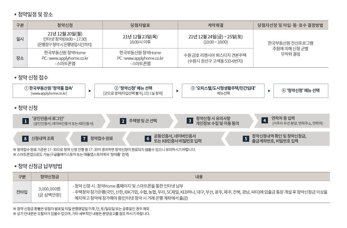 수원 금호 리첸시아 퍼스티지 청약 신청 방법
