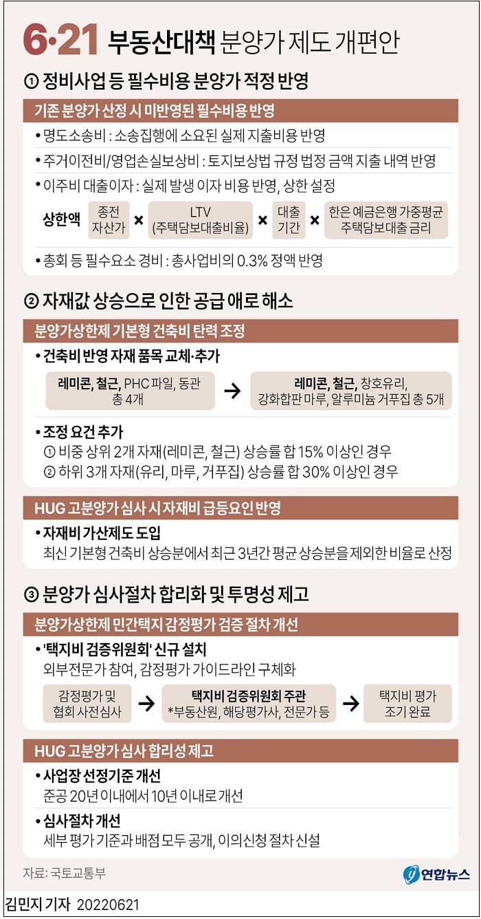 정부 발표 '분양가상한제 개편안' 해설..."폭등한 자재비 반영"
