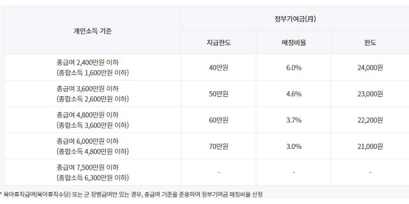 정부기여금-표