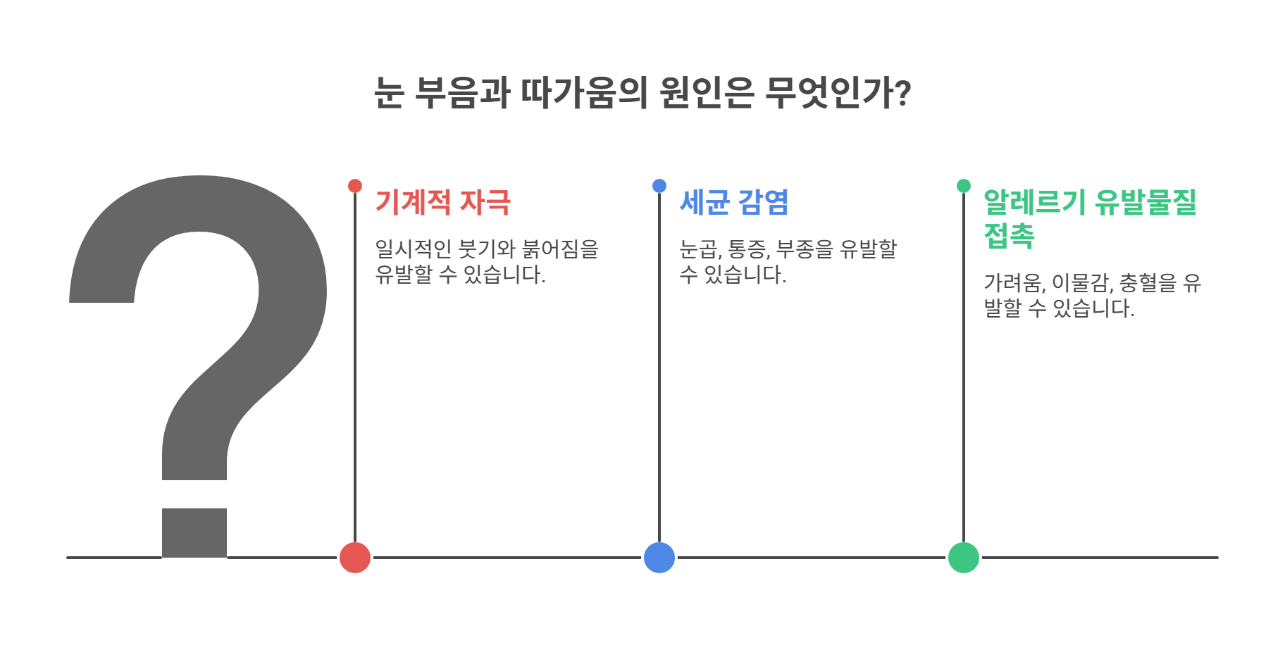 눈을 비빈 후 왜 갑자기 붓고 따가울까?