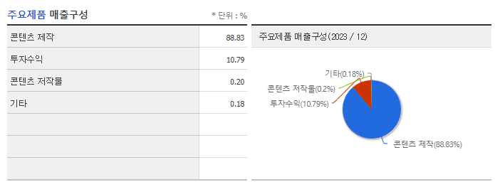 래몽래인_주요제품