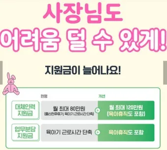 육아휴직 급여 신청과 혜택으로 안내_16