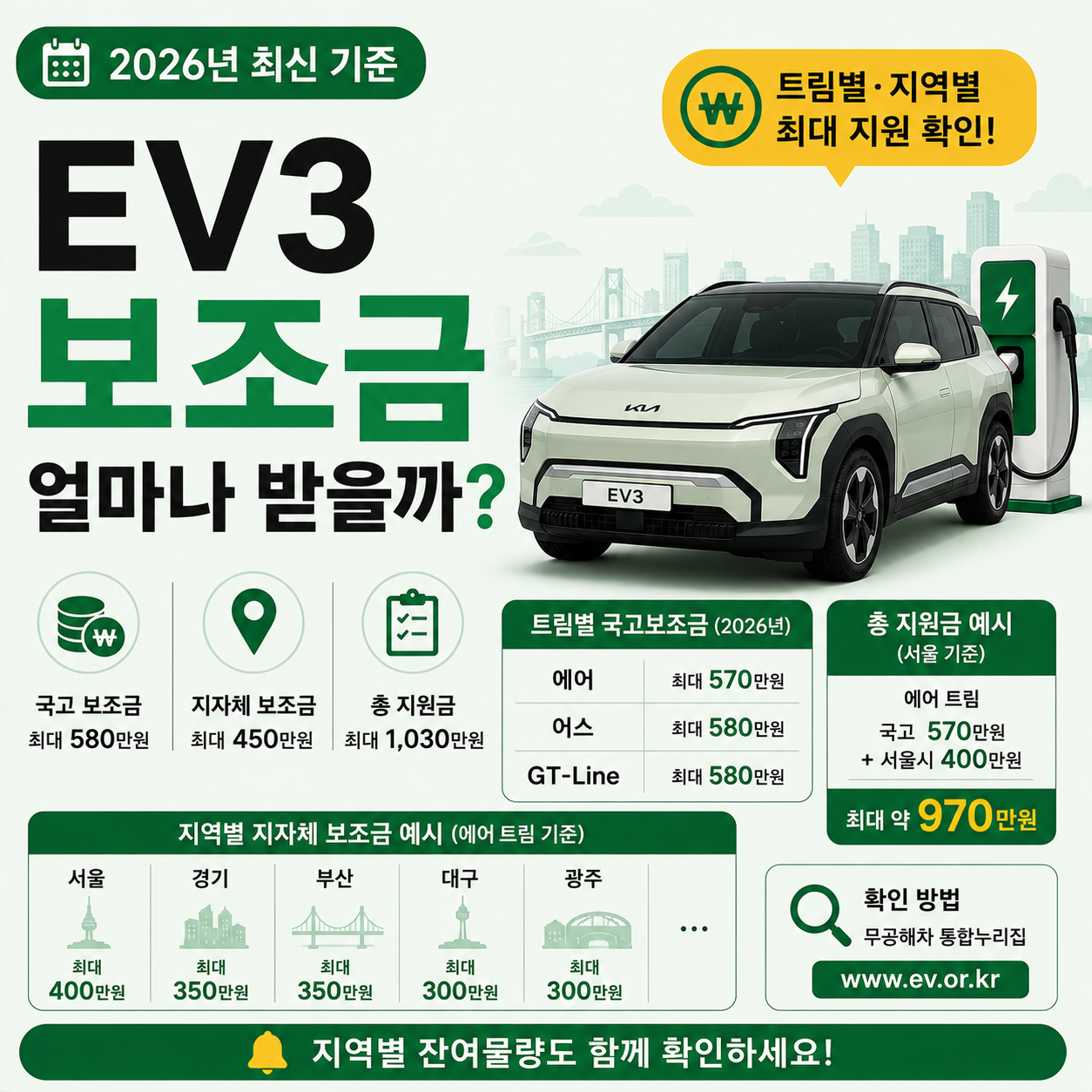 기아 EV3 전기차 보조금 확인 이미지