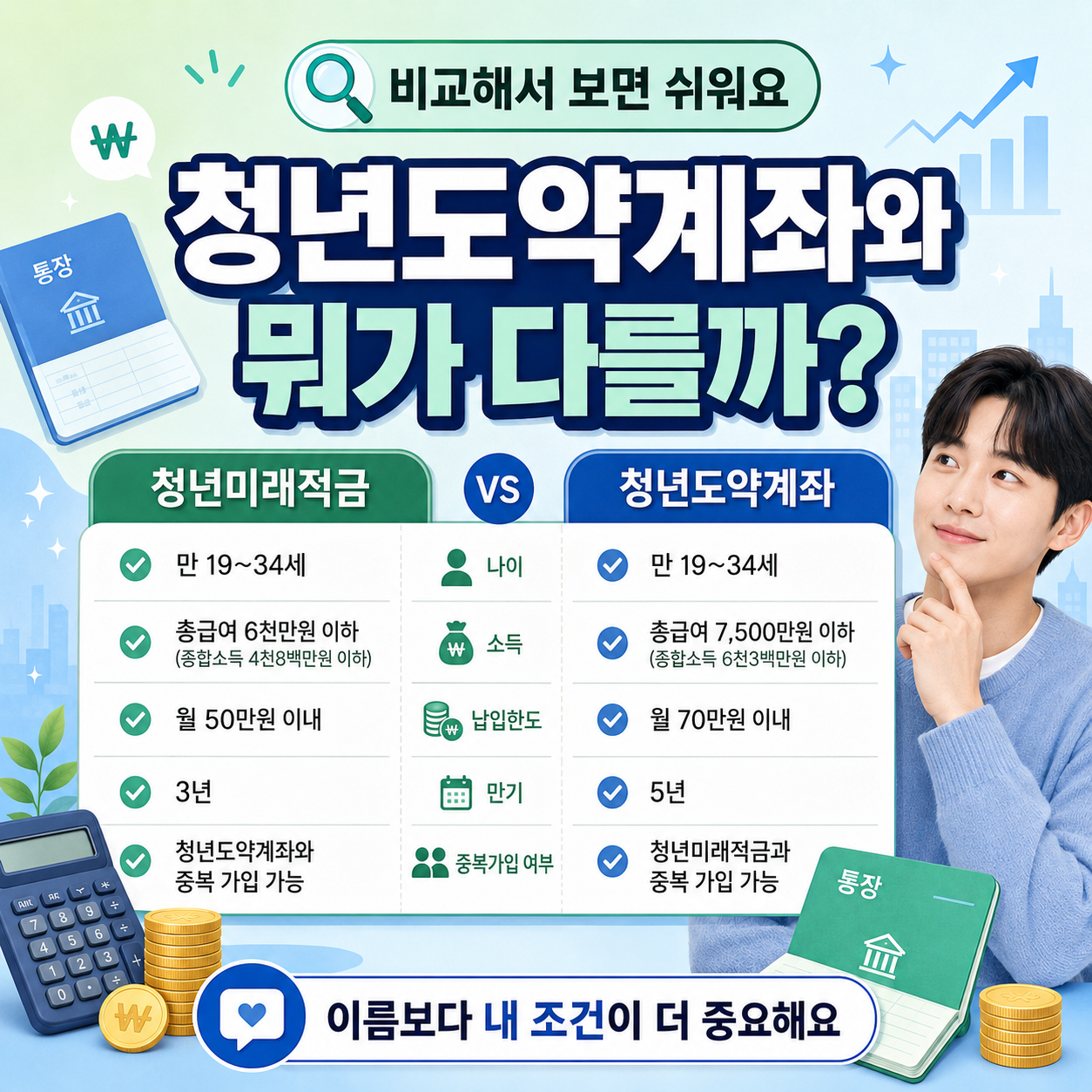 청년미래적금과 청년도약계좌 비교 이미지