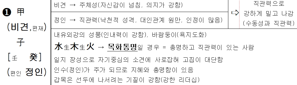 갑자일주 정의