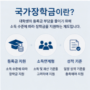지급일