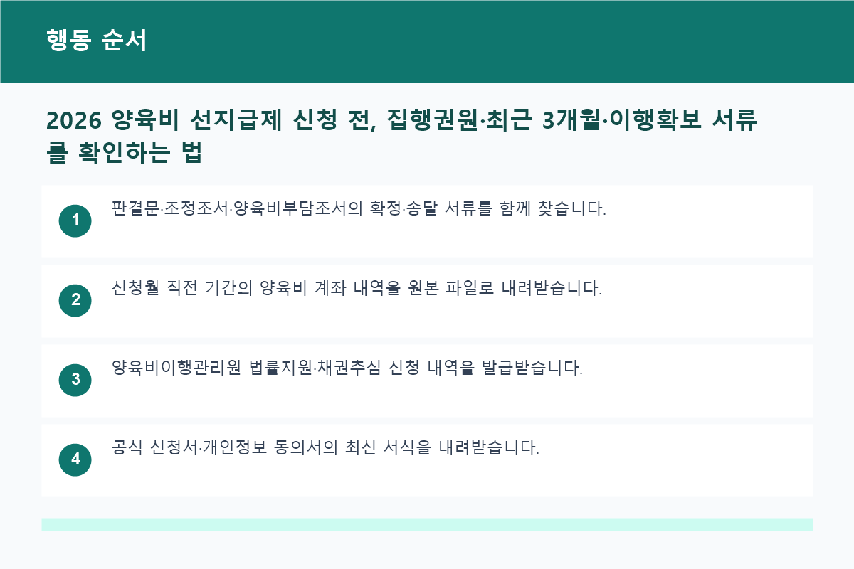 2026 양육비 선지급제 신청 전, 집행권원&middot;최근 3개월&middot;이행확보 서류를 확인하는 법 행동 순서 정보 이미지