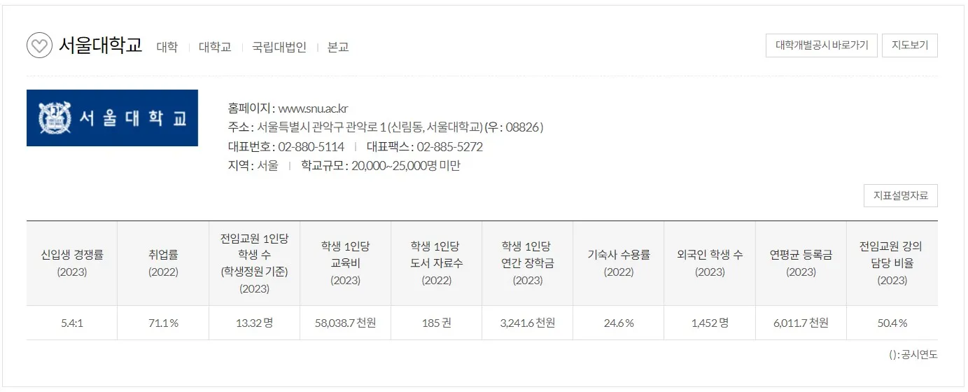 서울대학교 검색 이미지