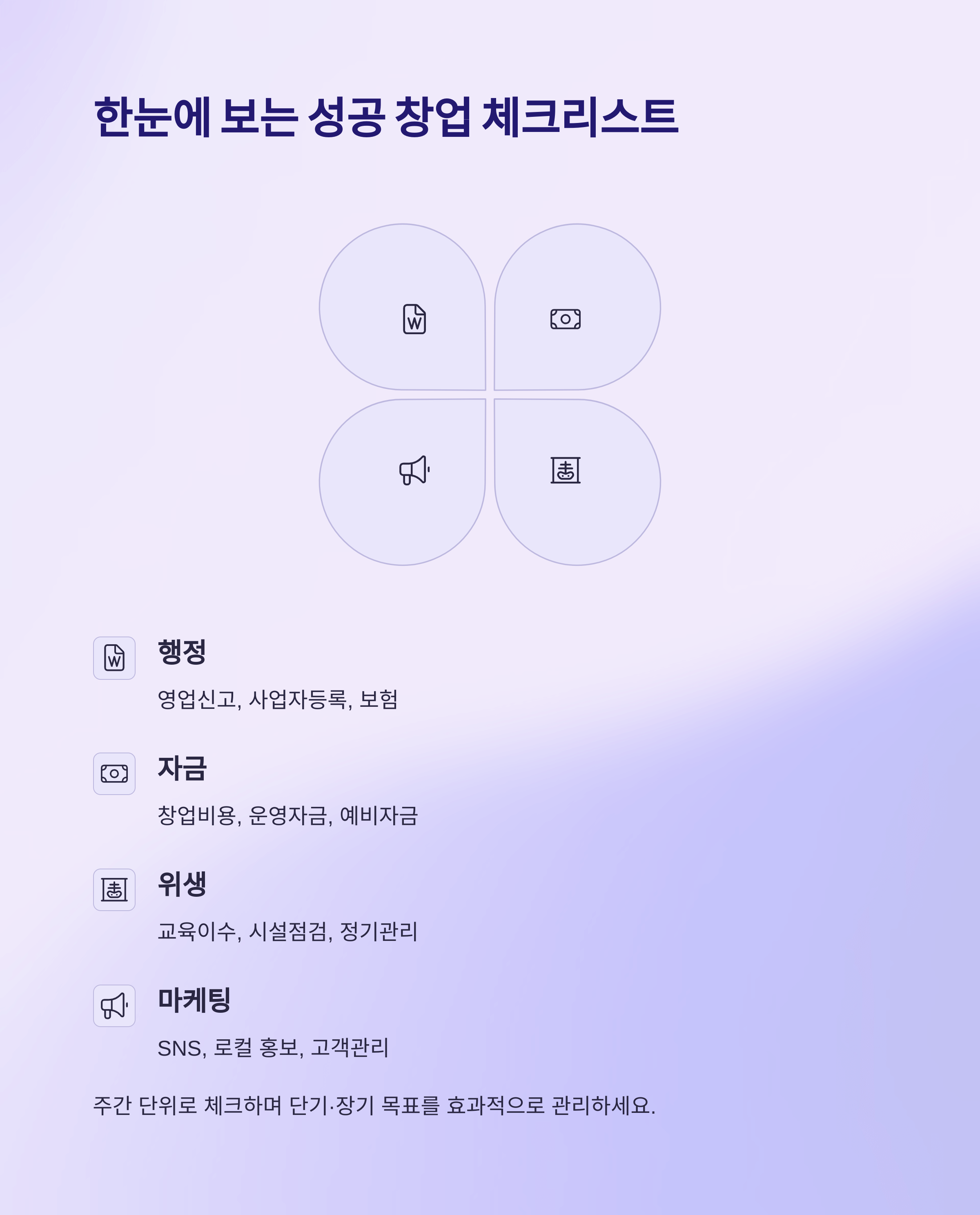일반음식점 창업 필수 순서별 체크리스트