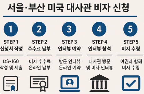 미국 대사관 유학 비자 신청 절차 안내 사진