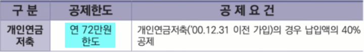 구개인연금 저축 공제 한도 및 요건 표