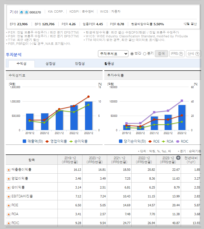 기아 가치 분석