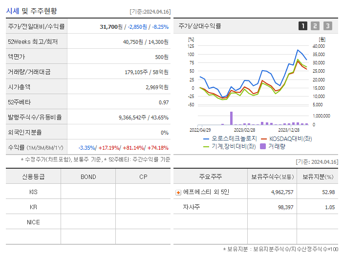 오로스테크놀로지_기업개요