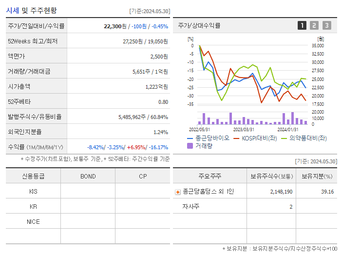 종근당바이오_기업개요