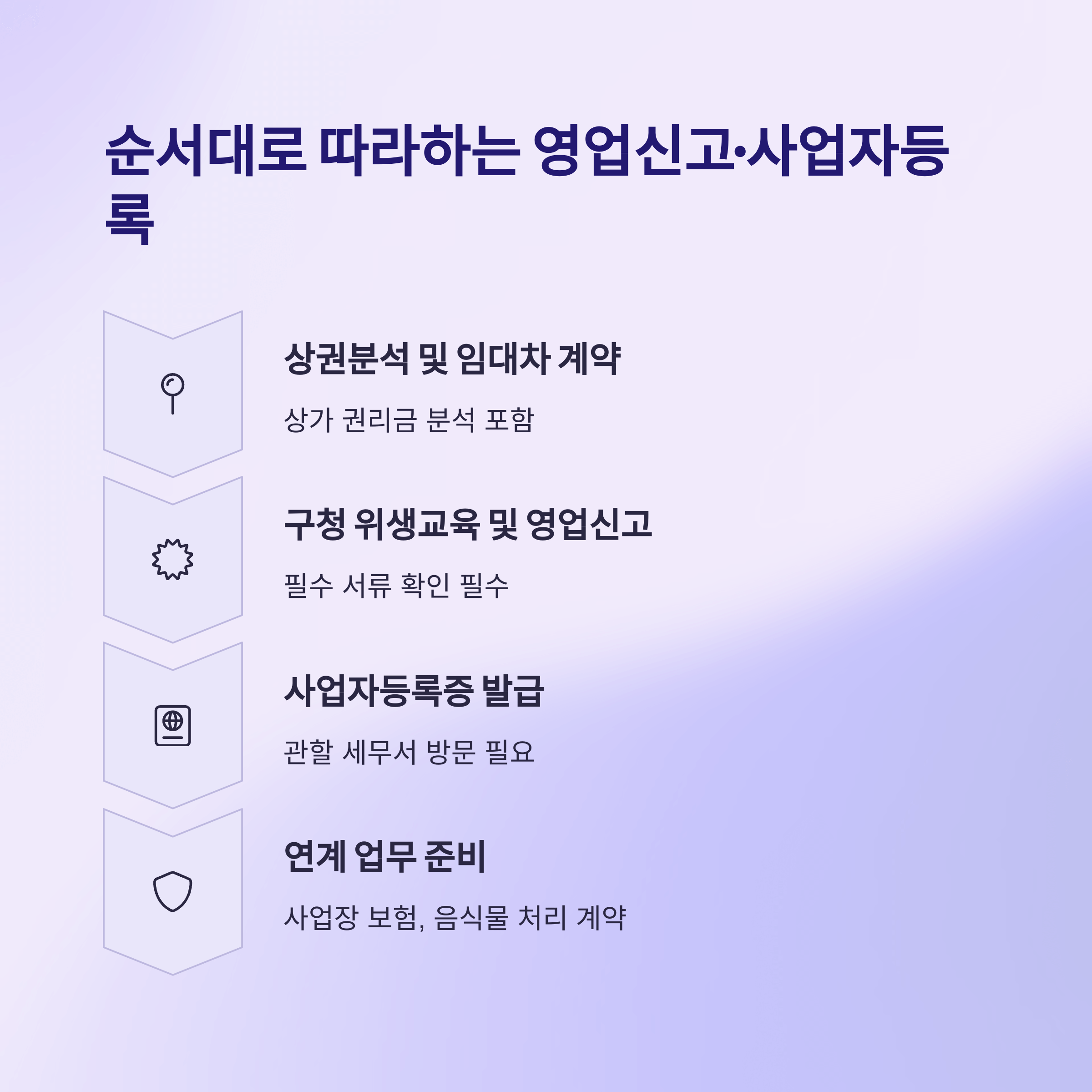 일반음식점 창업 필수 순서별 체크리스트