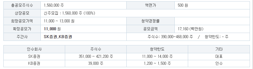 로킷헬스케어 공모주 수요예측결과