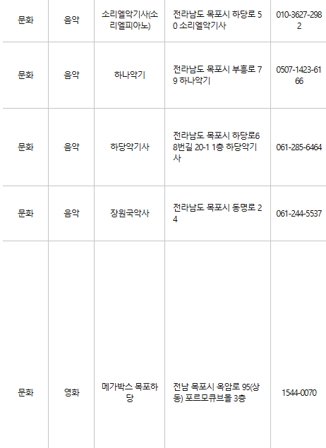 목포 문화누리카드 사용처