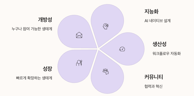 Gemini CLI 확장 마켓플레이스의 등장 핵심 포인트 정리