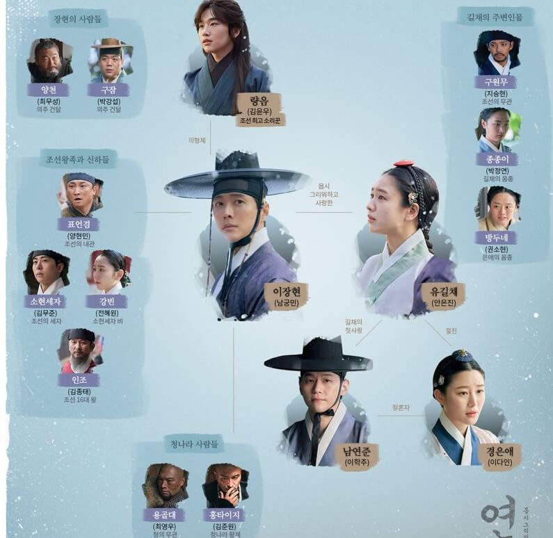 등장인물