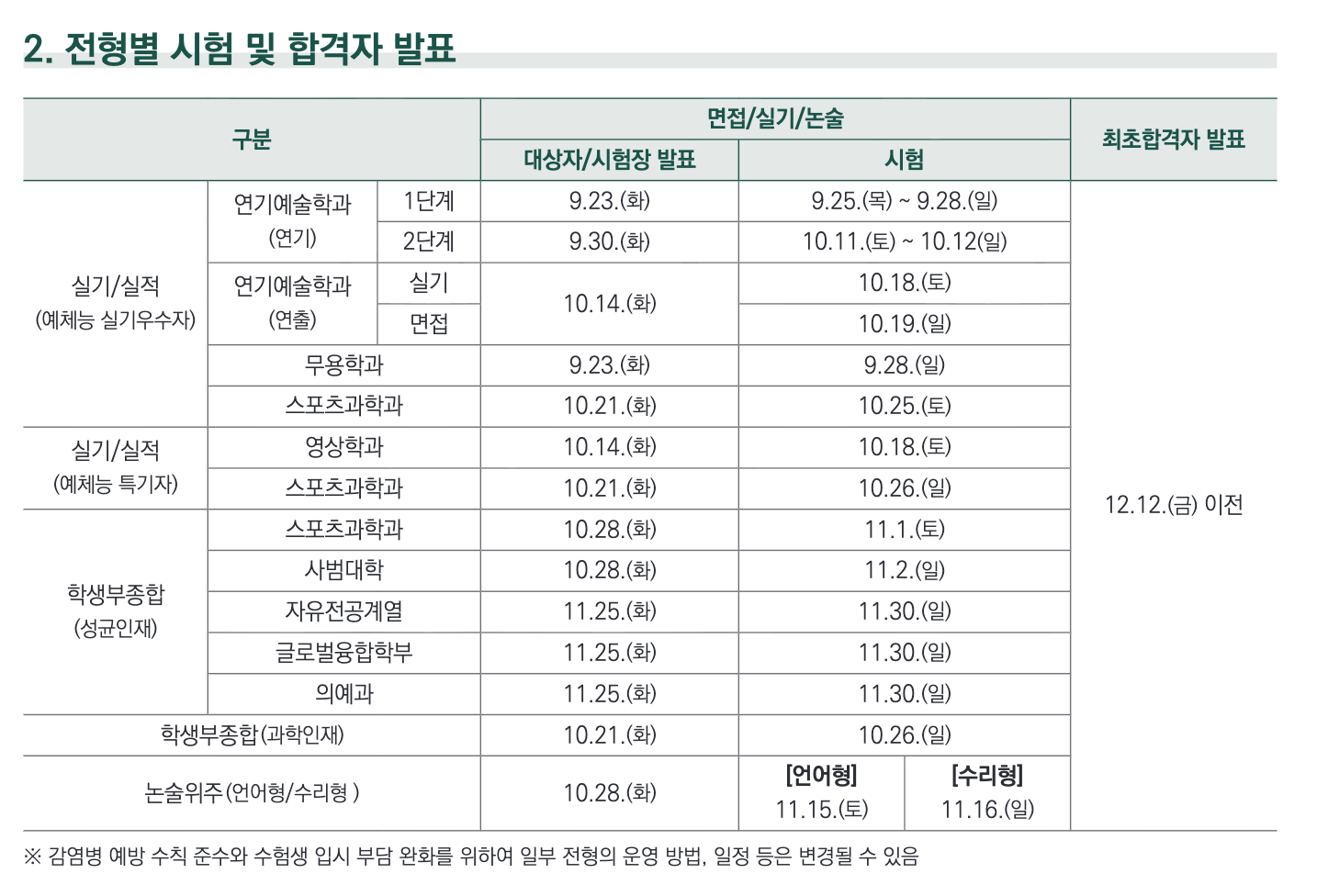 2026 성균관대 수시 1차 합격자 발표 일정