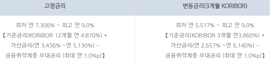 기업은행 IBK징검다리론