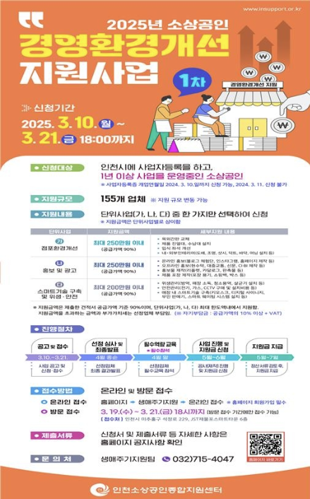 경영환경개선지원금