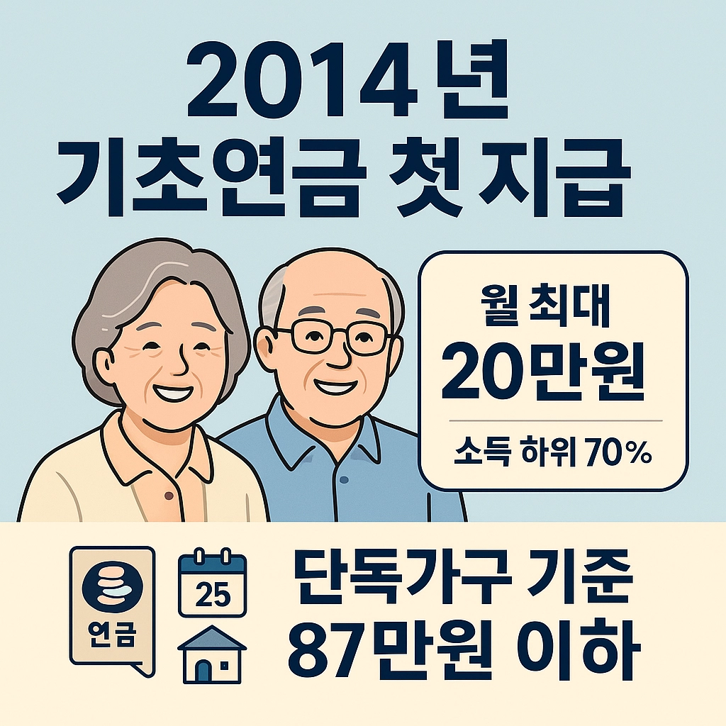 기초연금 인상 역사 2014년부터 2025년까지 변화 총정리