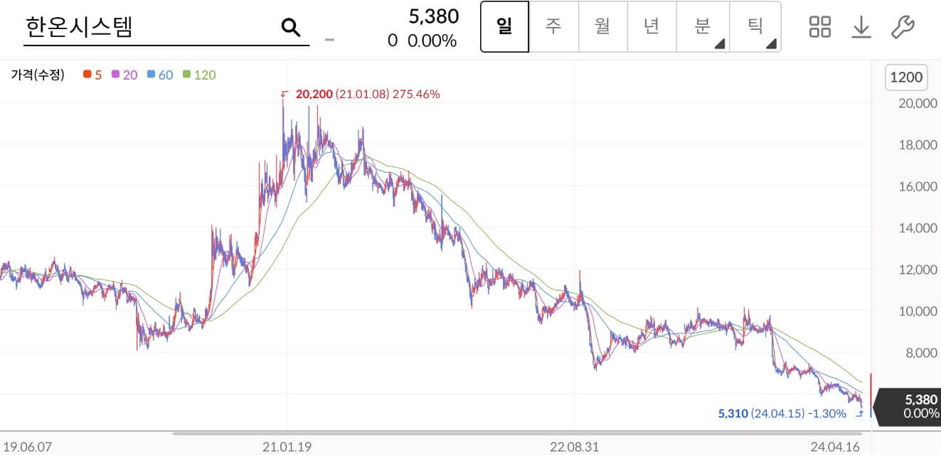 한온시스템 주가