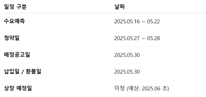 링크솔루션 공모주 수요예측 청약일정 상장