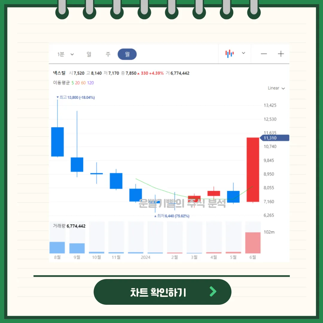 넥스틸 차트분석