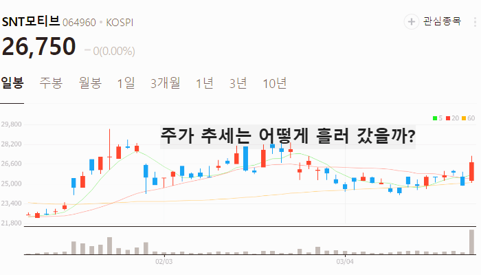현대차 관련주 대장주 테마주 수혜주 TOP5