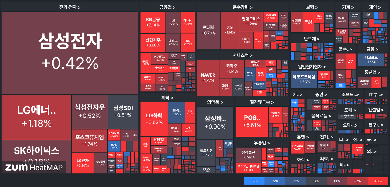 차트충의 오늘의경제이슈