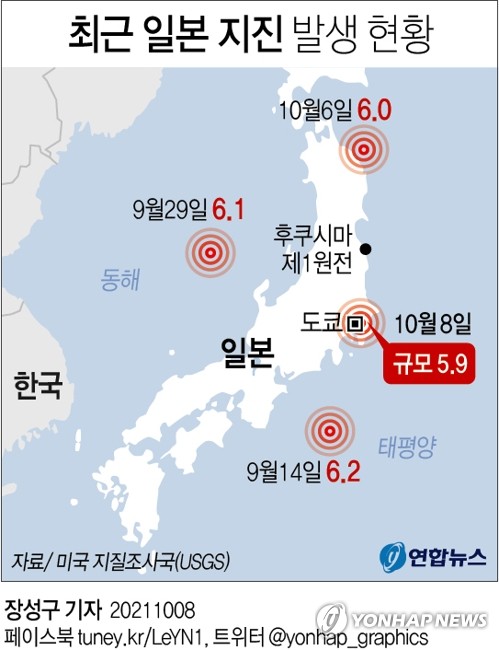 일본 지진 예언