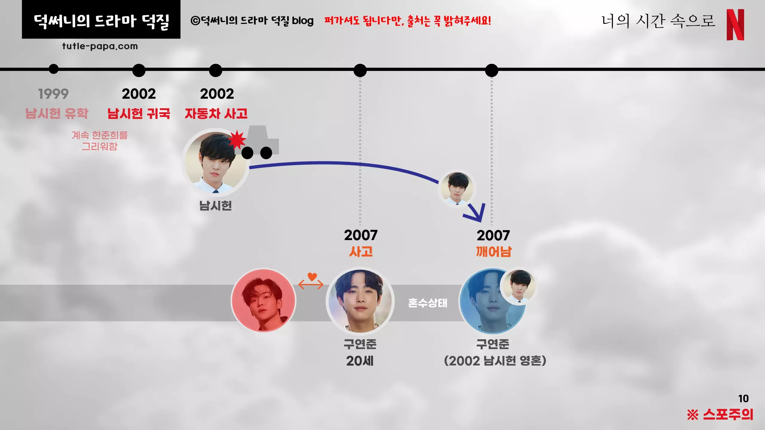 너시속 2002년~2007년