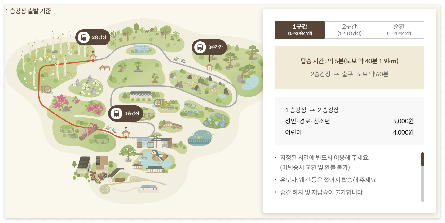 화담숲 모노레일 구간 설명 이미지