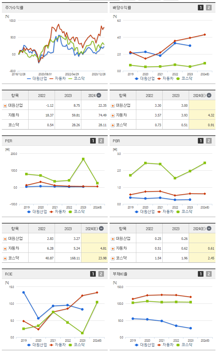 대원산업_섹터분석