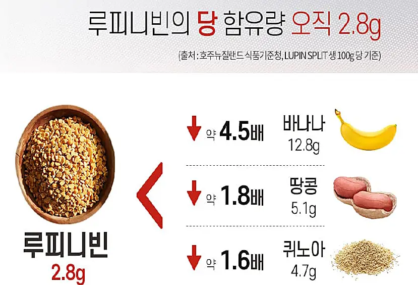 루피니빈