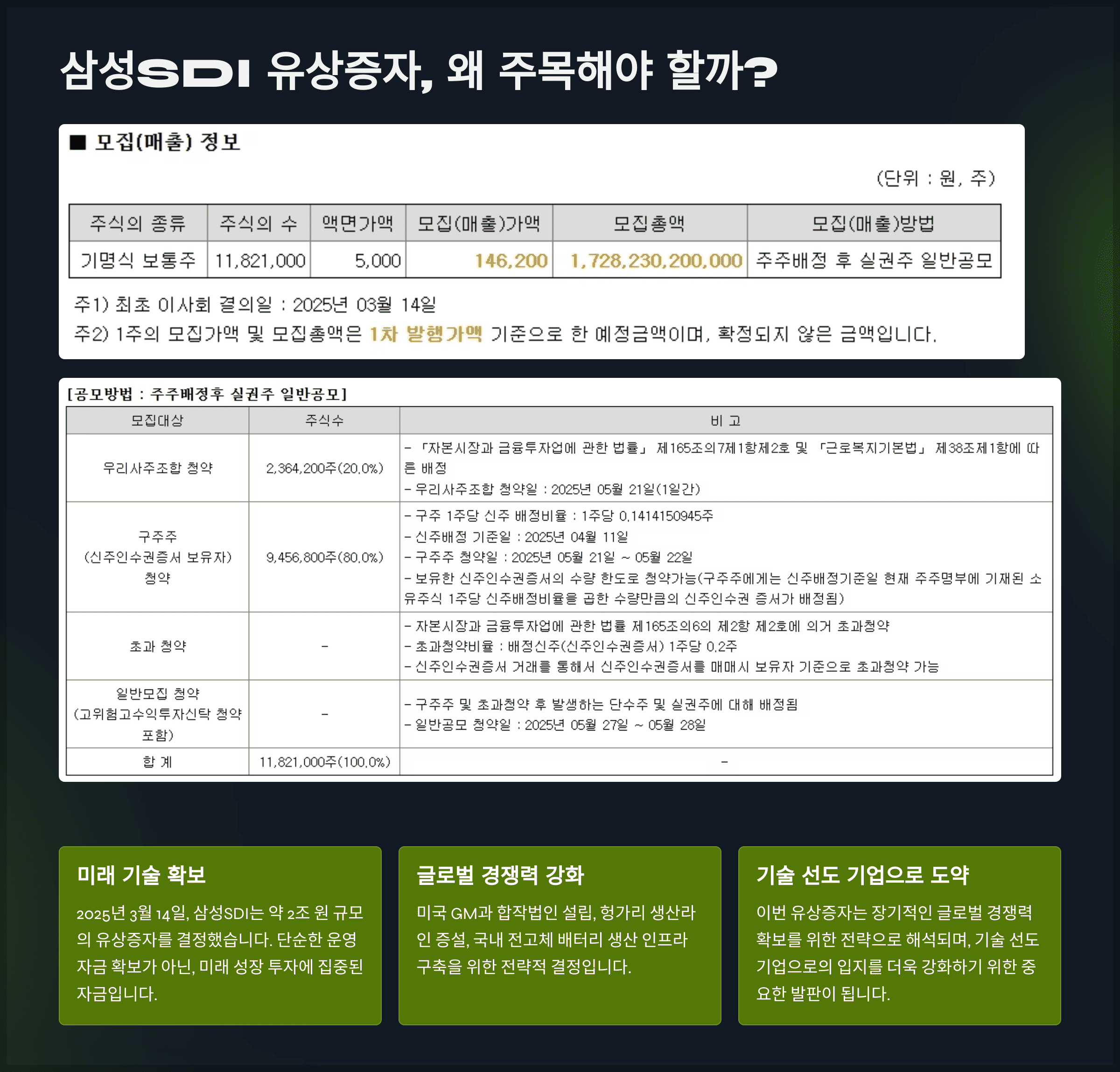 삼성SDI 유상증자, 왜 주목해야 할까?