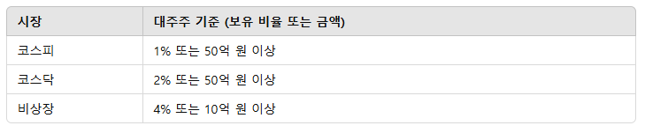시장대주주 기준 (보유 비율 또는 금액)