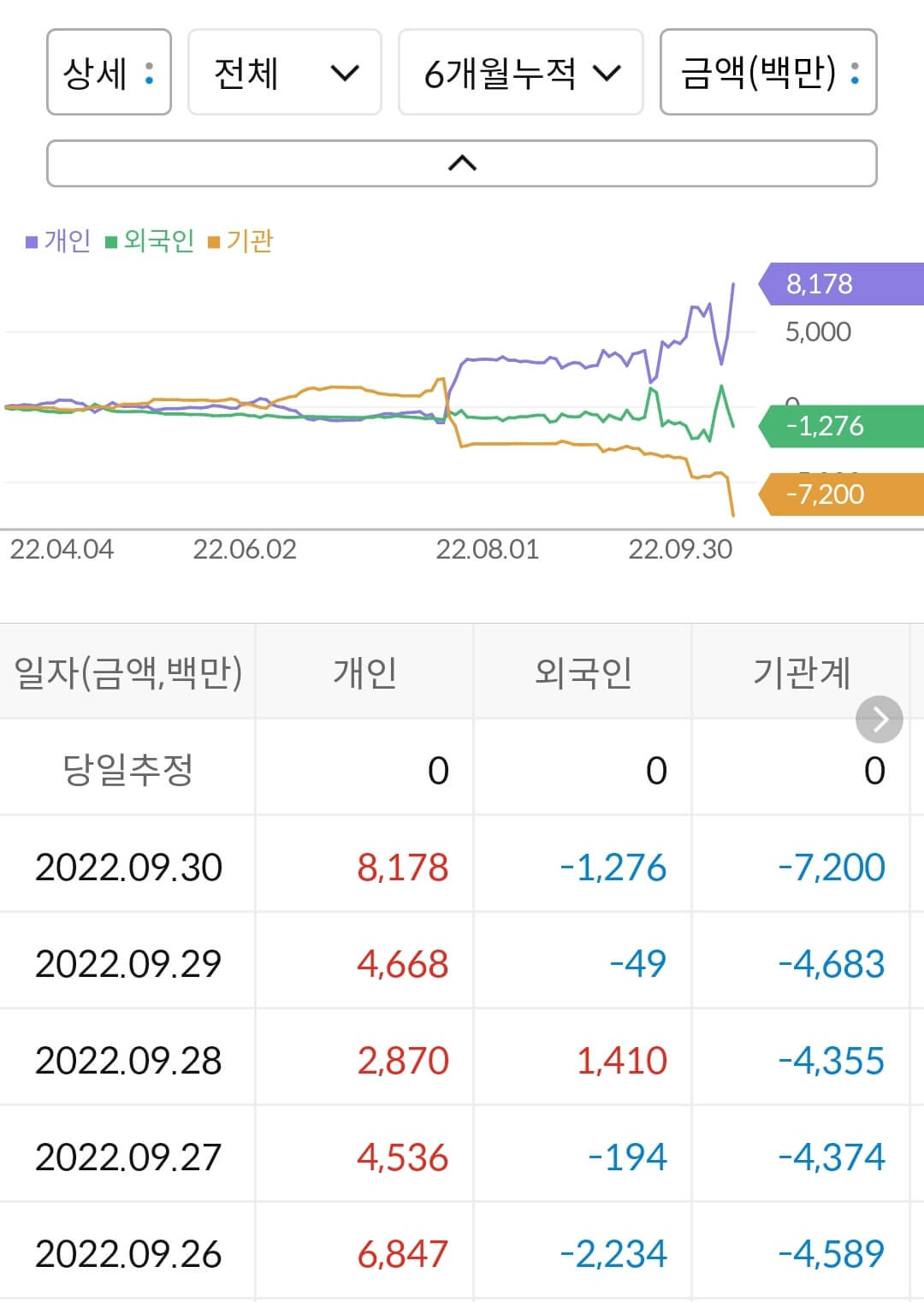 제주은행 누적 수급