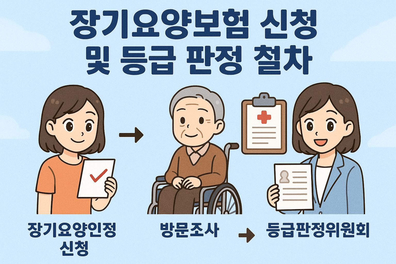 절차
