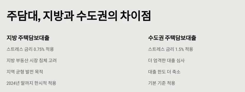 지방-수도권-차이점