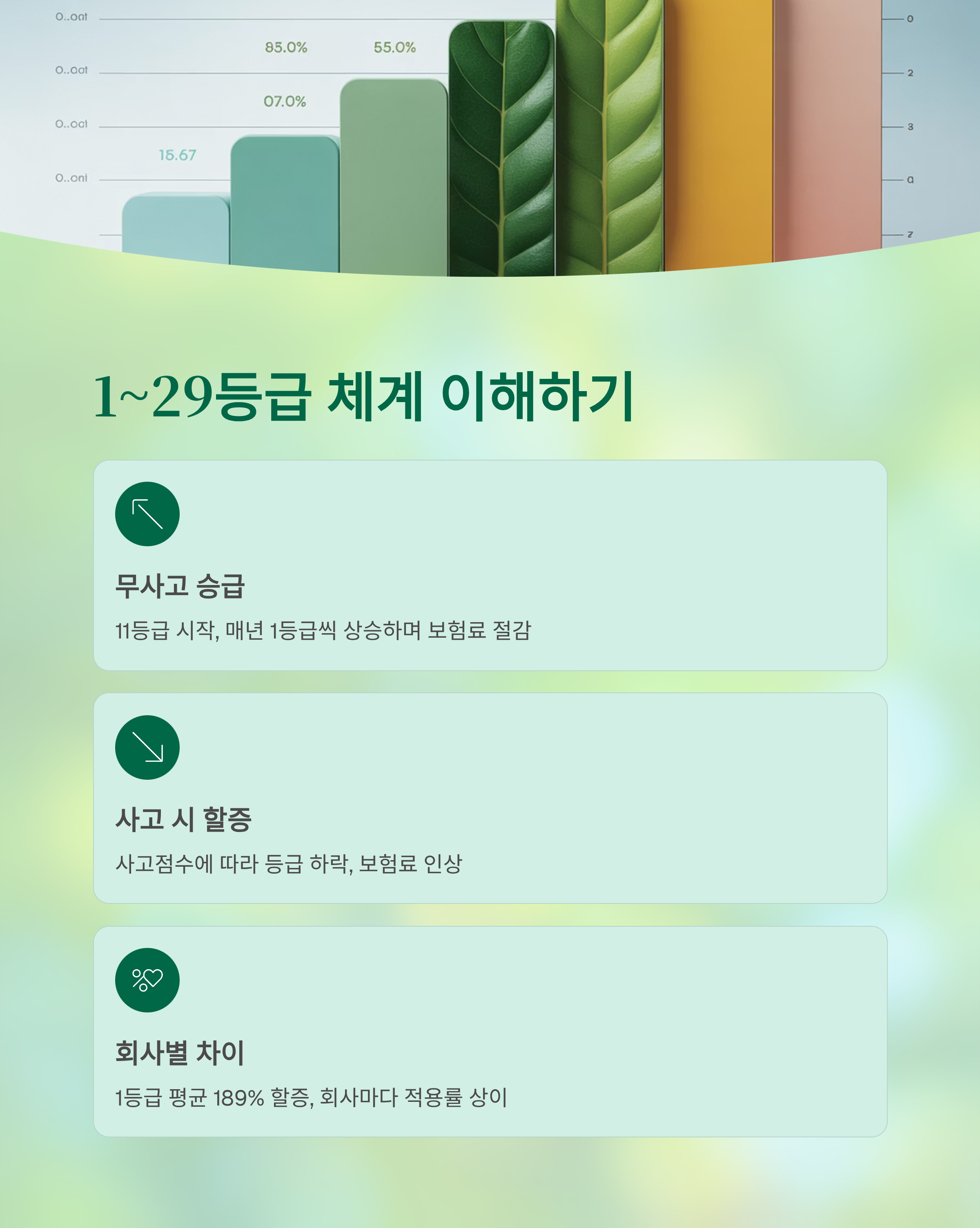 자동차보험 할인·할증 등급표 완전 해부: 보험료 절약의 핵심을 파헤치다!