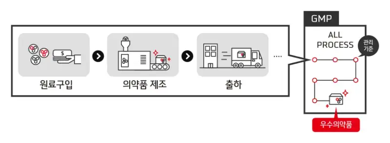 수면유도제