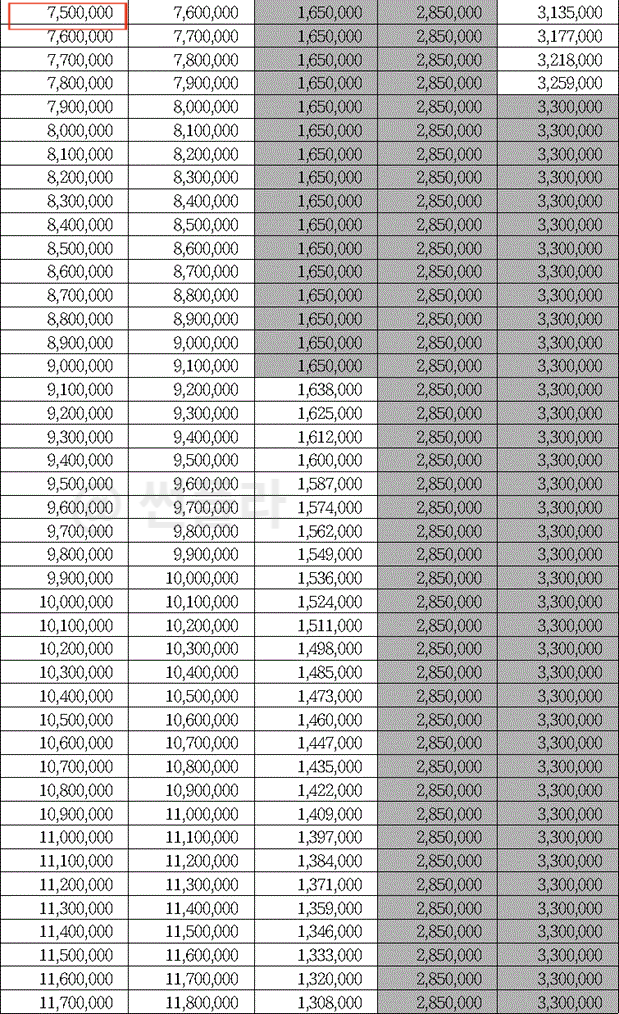 근로장려금 지급액